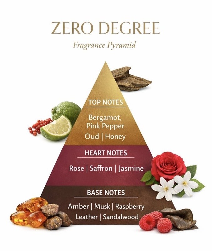 Zero Degree Fragrance Pyramid